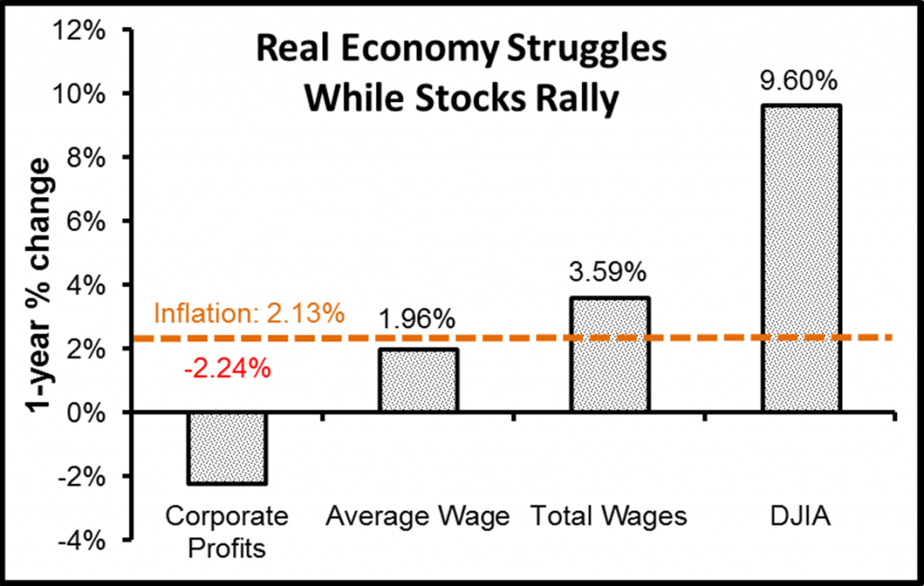 Burnham. Real economy