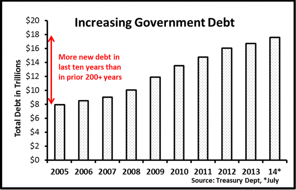 Burnham.Fed debt