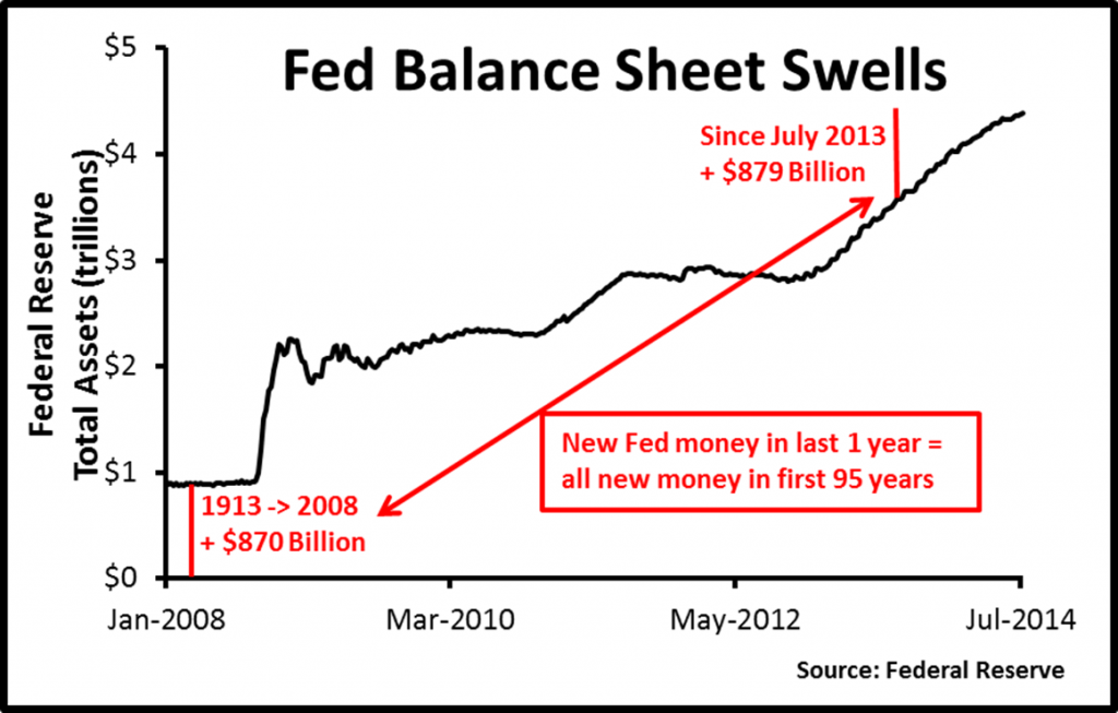 Burnham.Federal balance sheet