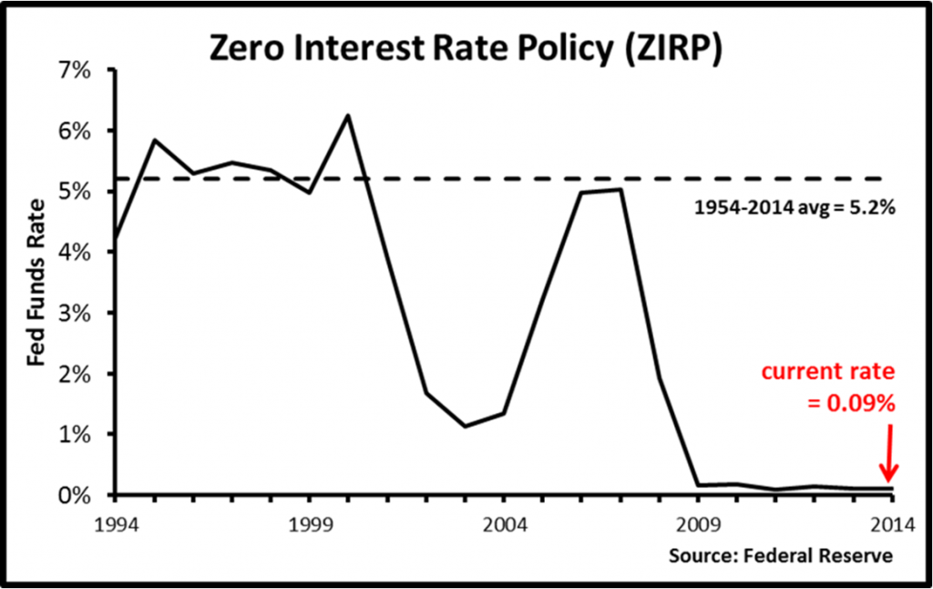 Burnham ZIRP