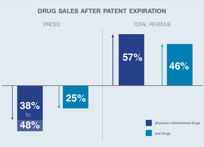 Graph courtesy of NBER.