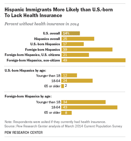 hispanic