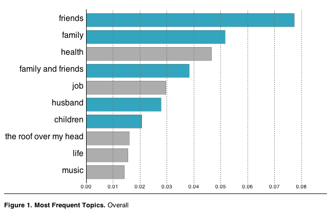 Image by Facebook Data Science
