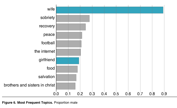Image by Facebook Data Science