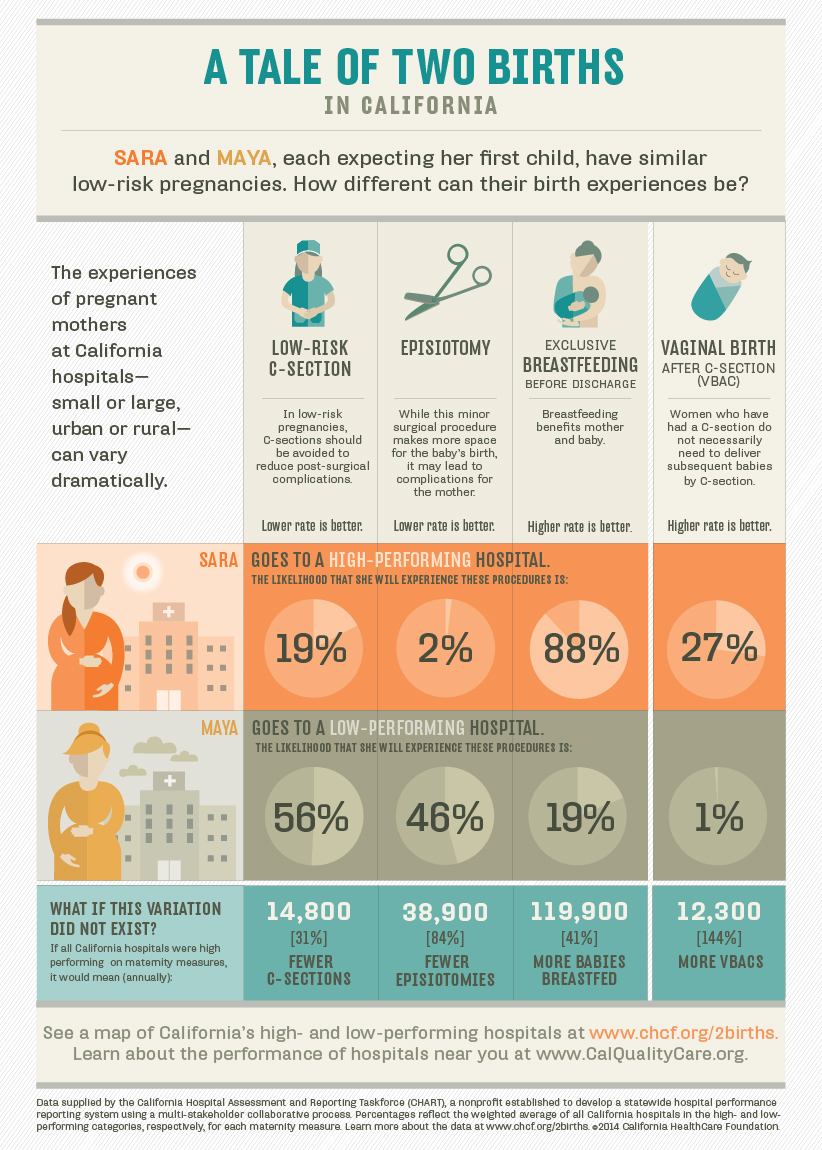 A Tale of Two Births