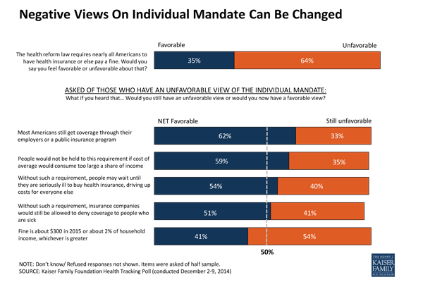 mandate