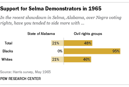 FT_15.03.05_selma