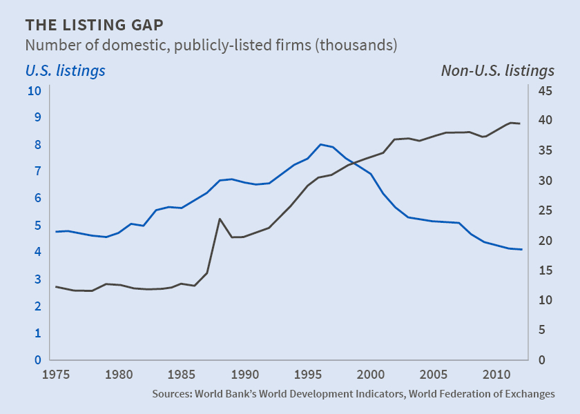 the listing gap
