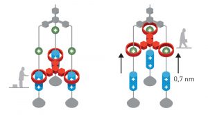 World's tiniest machines win 2016 Nobel Chemistry Prize for three researchers
