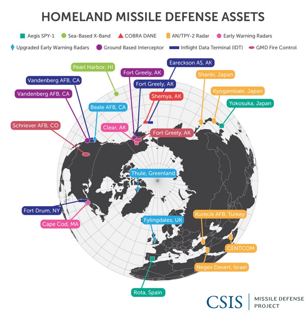 Chart by Center for Strategic and International Studies