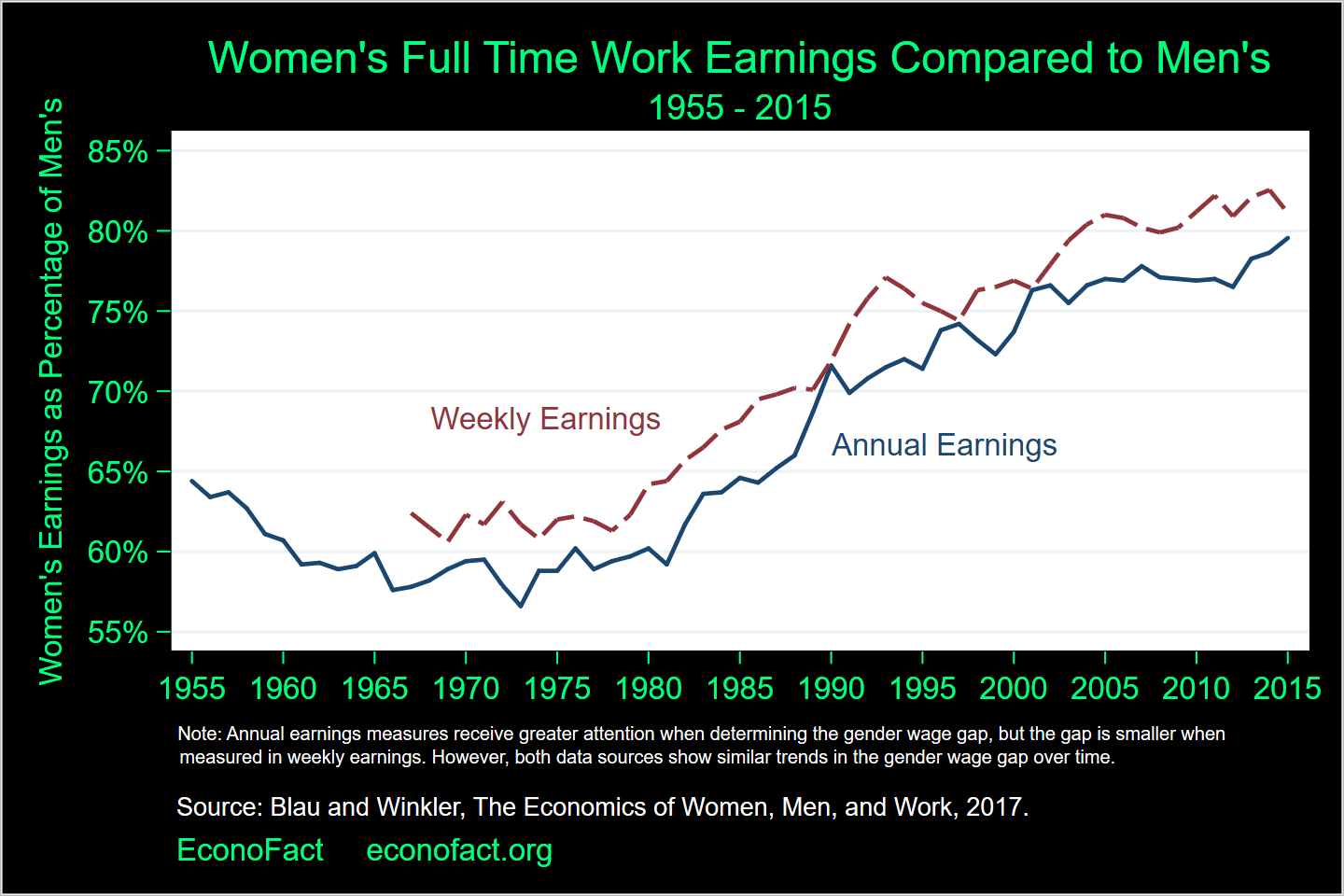 Analysis Why Women Continue To Make Less Than Men Pbs Newshour
