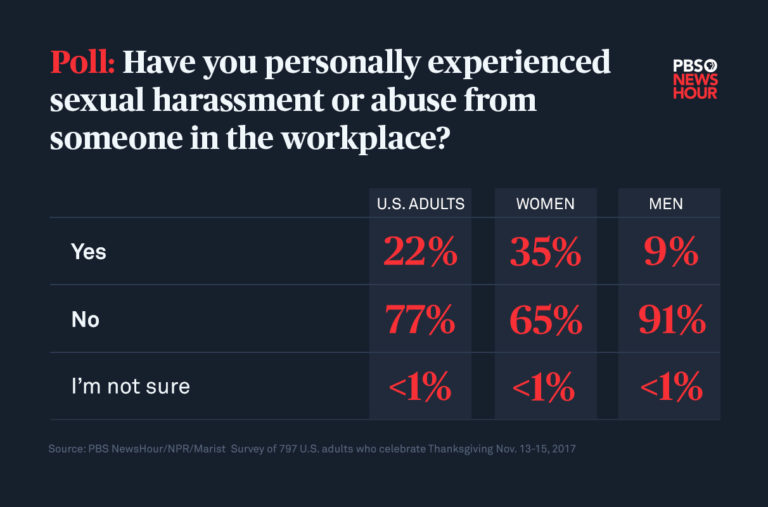 Why do state laws put an expiration date on sex crimes? PBS News