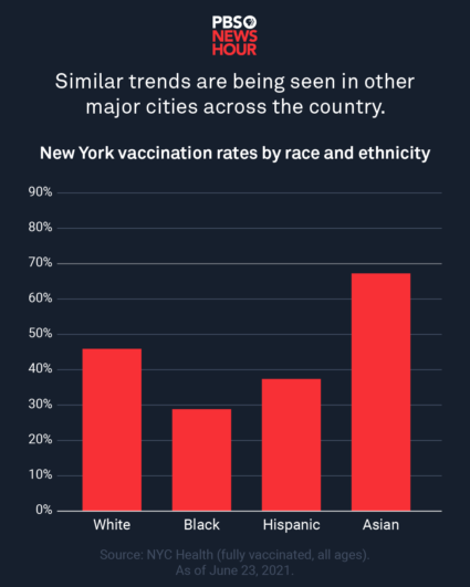 As U.S. states and cities hit vaccine goals, deep disparities persist ...