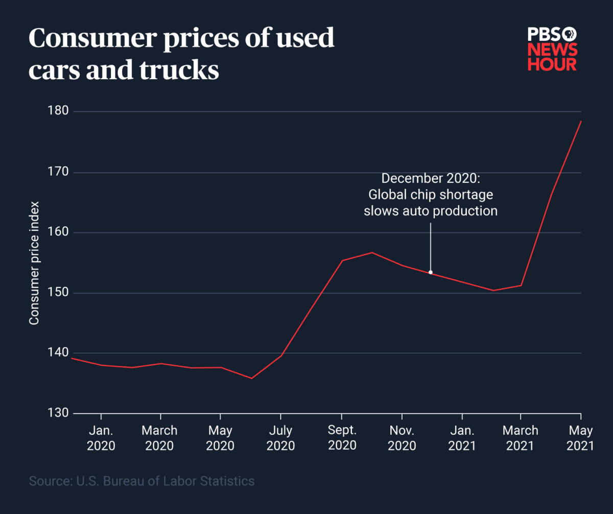 A quarter of Americans are worried about inflation. Here are 4 things ...