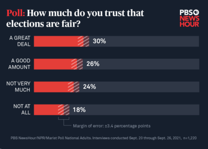 trust-in-elections