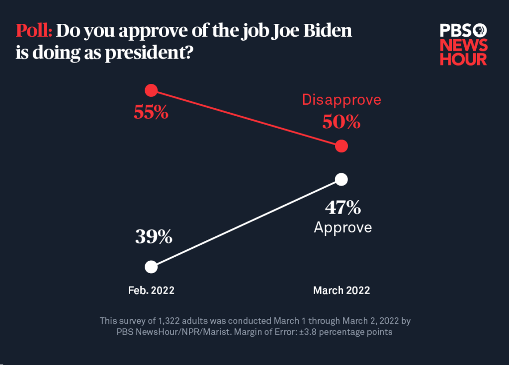 Biden approval site-2