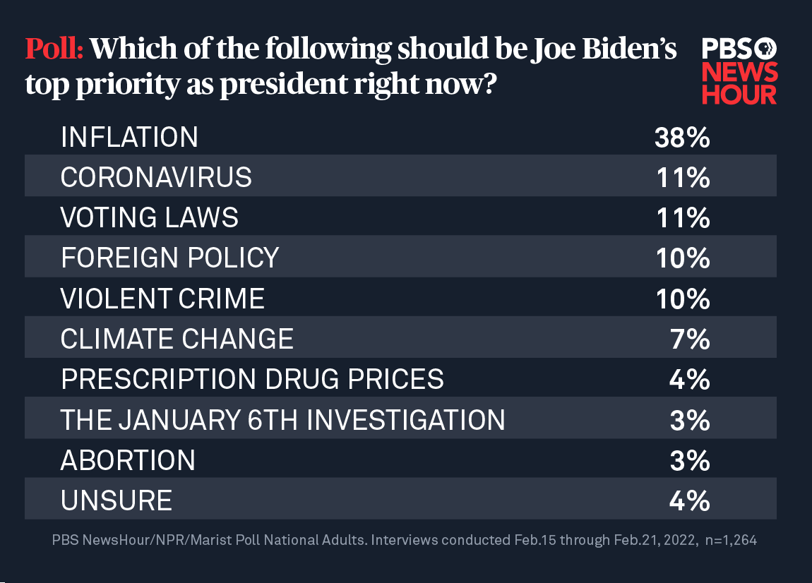 biden priorities site