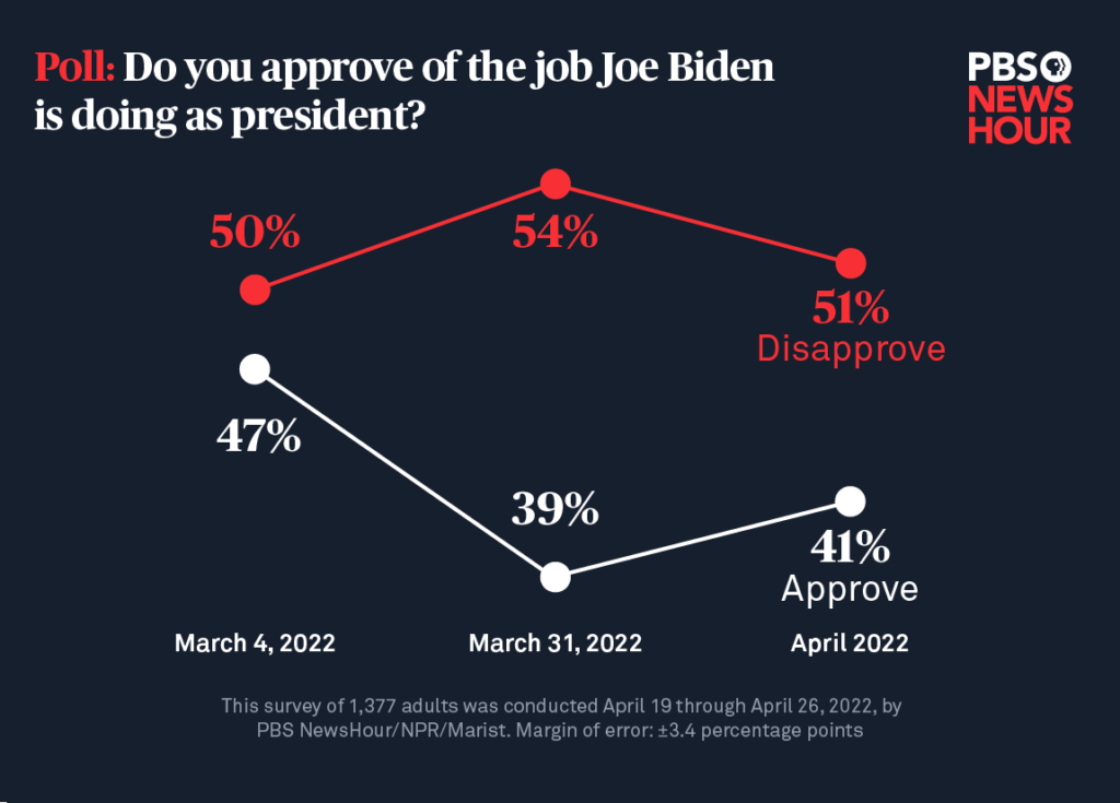 Biden approval site-3