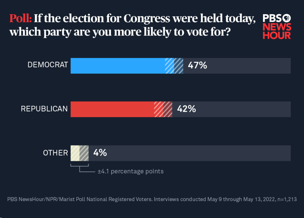 congress election party site