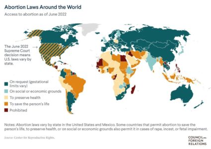 How The U S Compares With The Rest Of The World On Abortion Rights