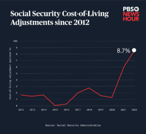What you need to know about the new Social Security benefit increase