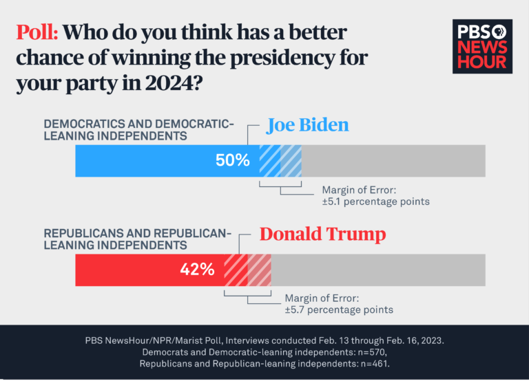 2024 Polls Judye Gwenora