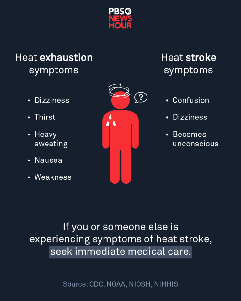 How to stay cool and safe during a heat wave | PBS News