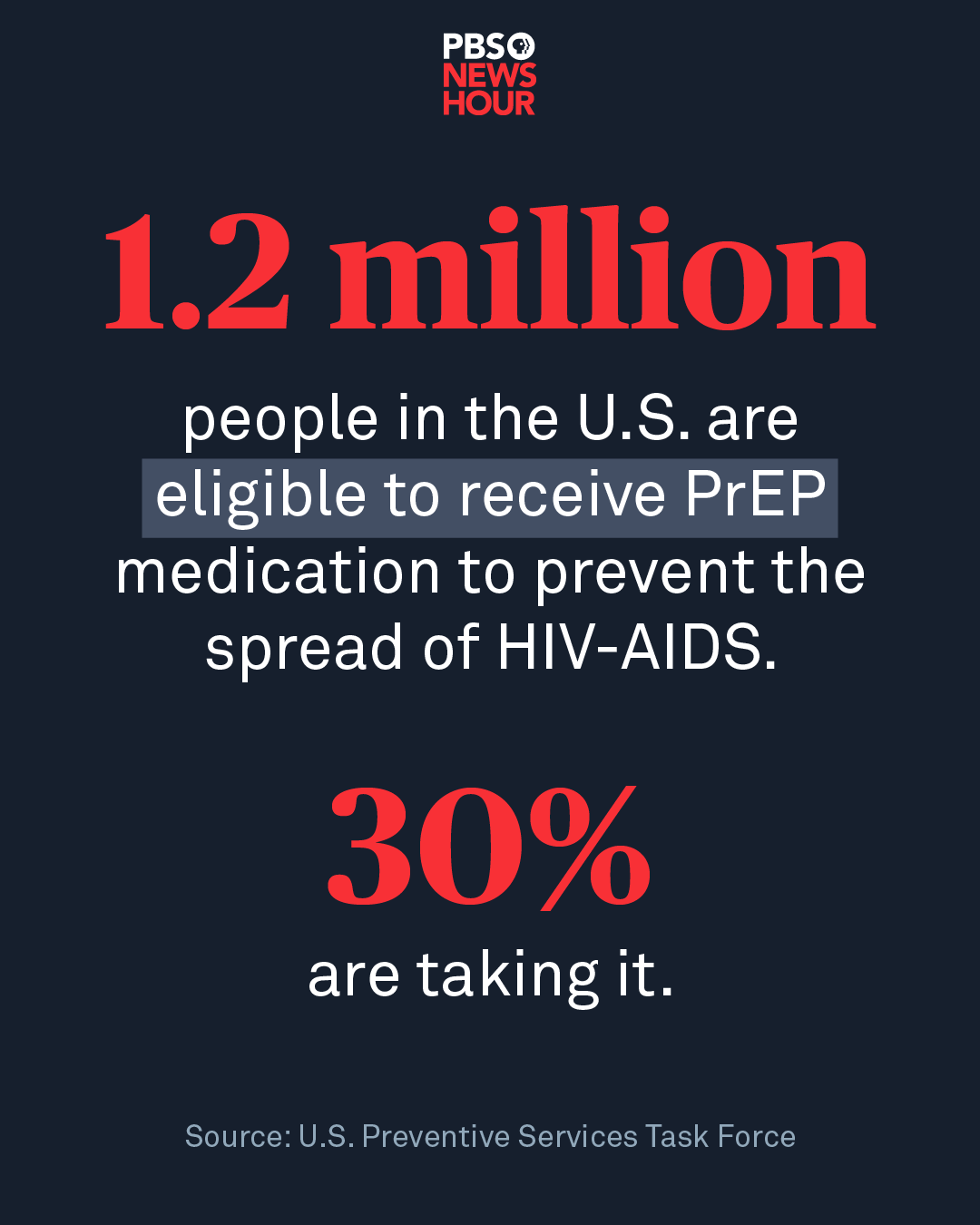 New PrEP medication adds options for HIV patients PBS News