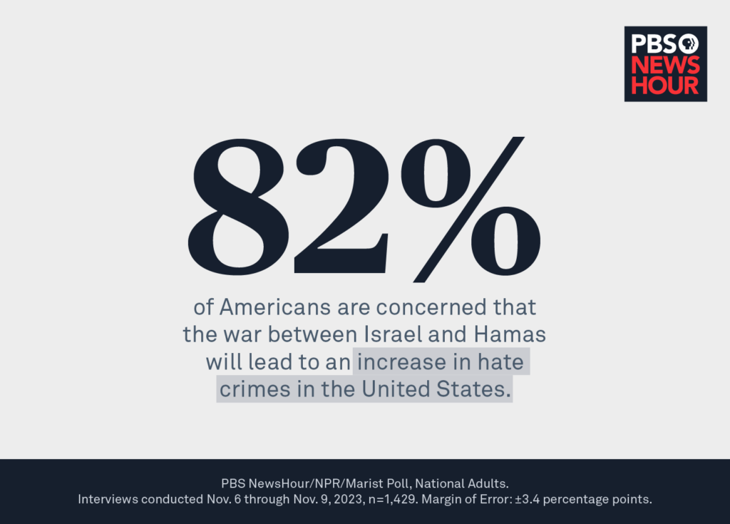 concern about hate crimes - big number_WIDE