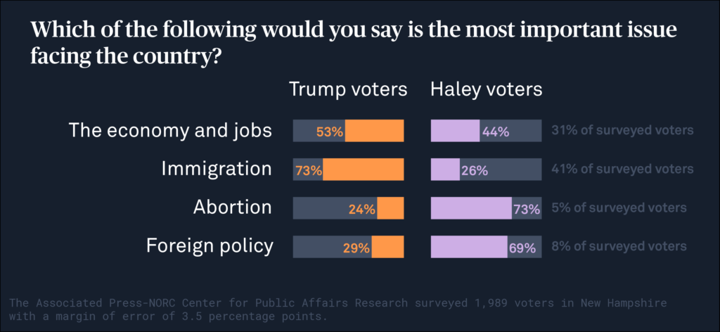 top-issues