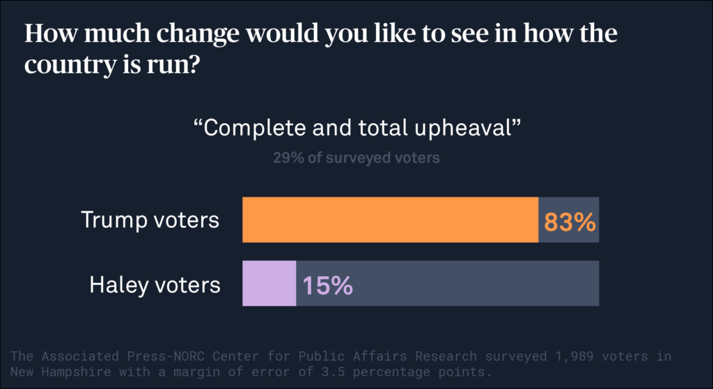 upheaval