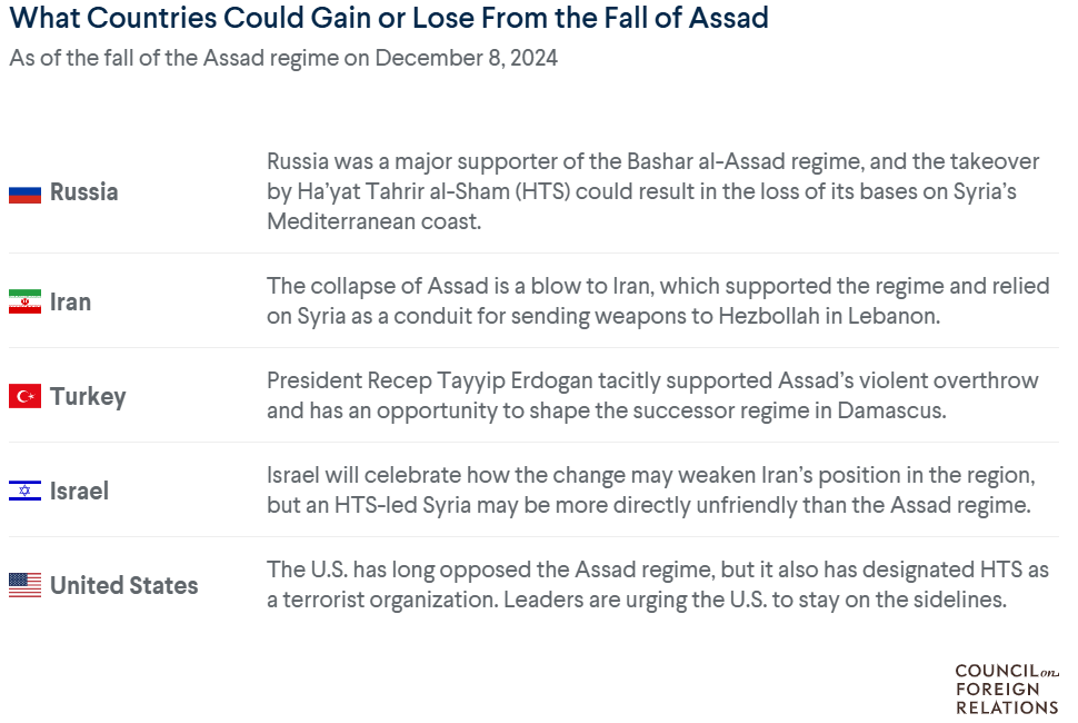 cfr-assad