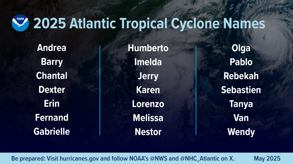 2025-HURRICANE-NAMES -WMO -Hurricane-Outlook-Final-02