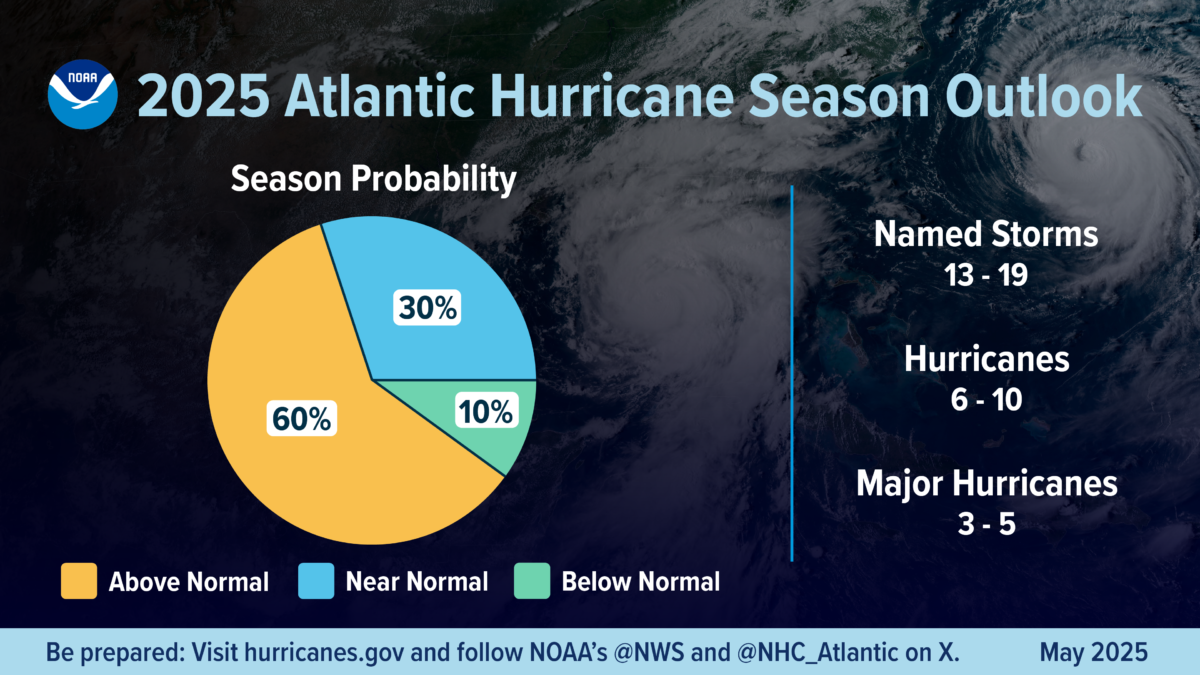 noaa_outlook