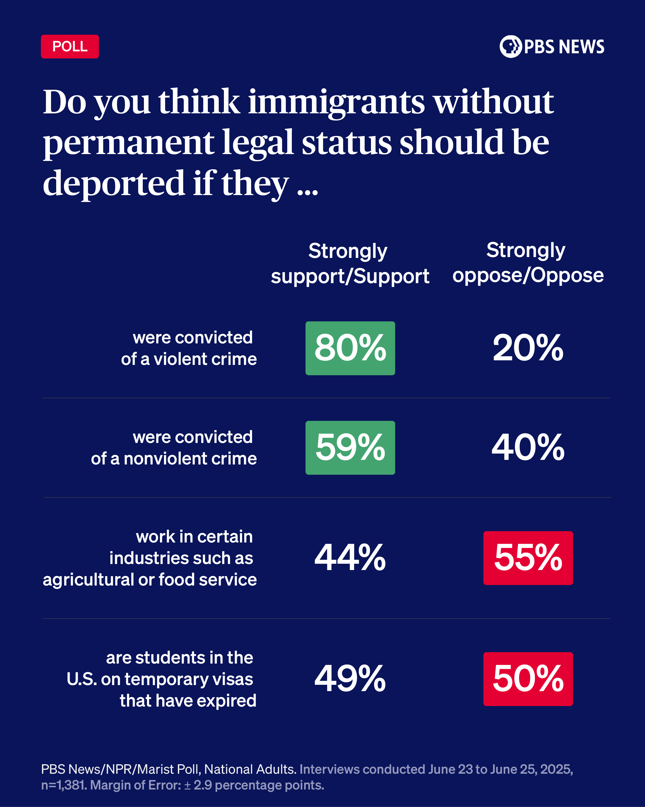 2025-july_deportation table