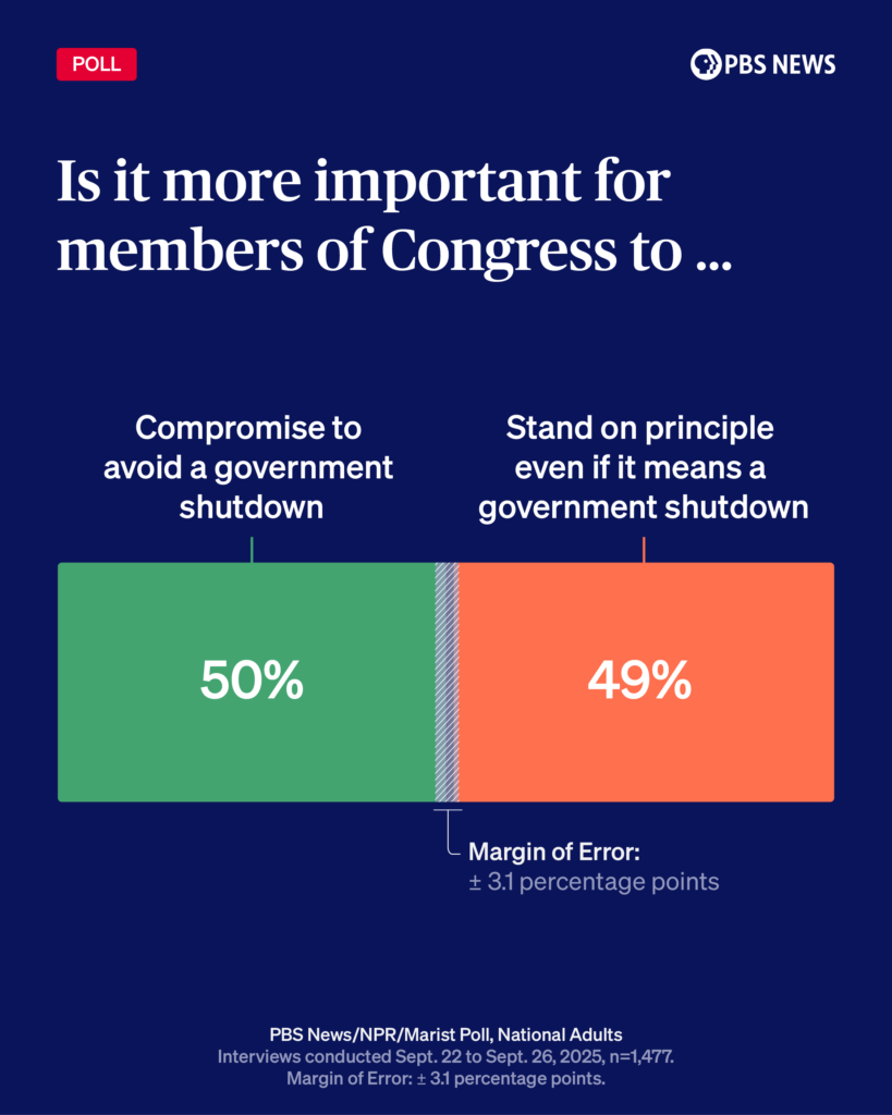 2025-sep_shutdown compromise