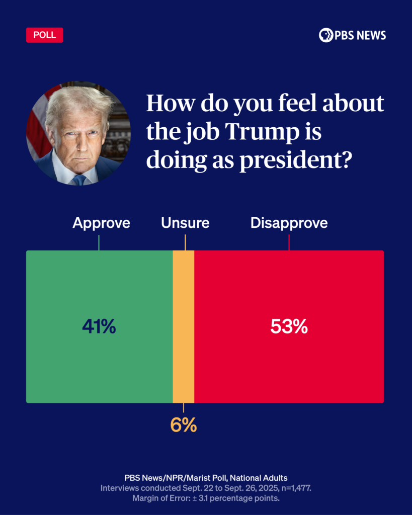 2025-sep_trump approval