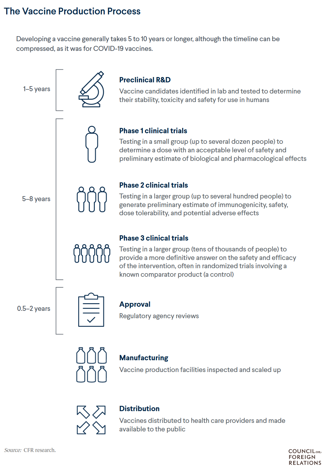 cfr_vaccine_production