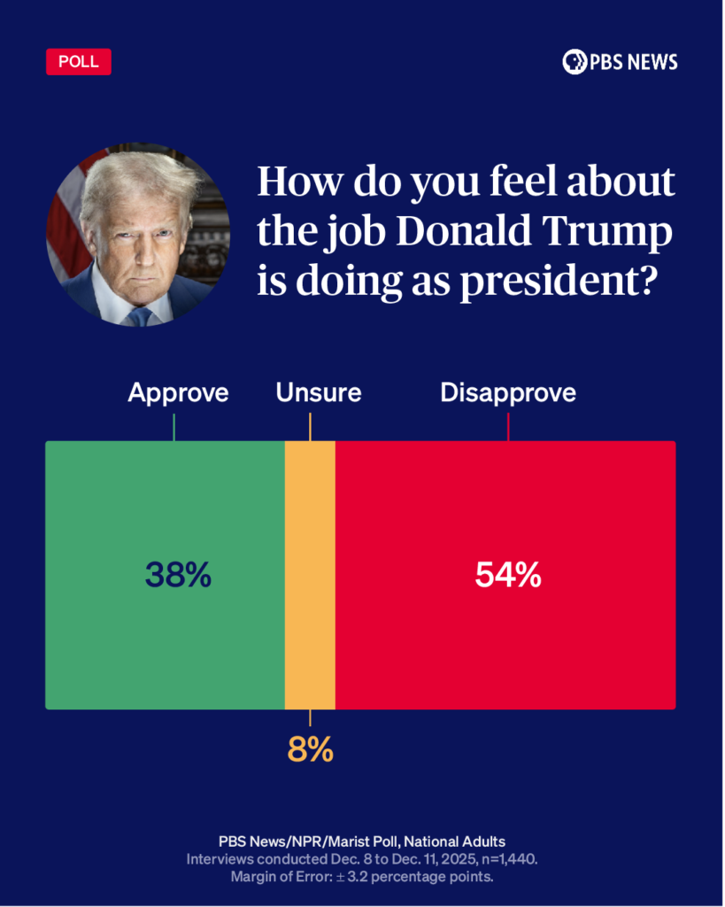 Trump approval-dec