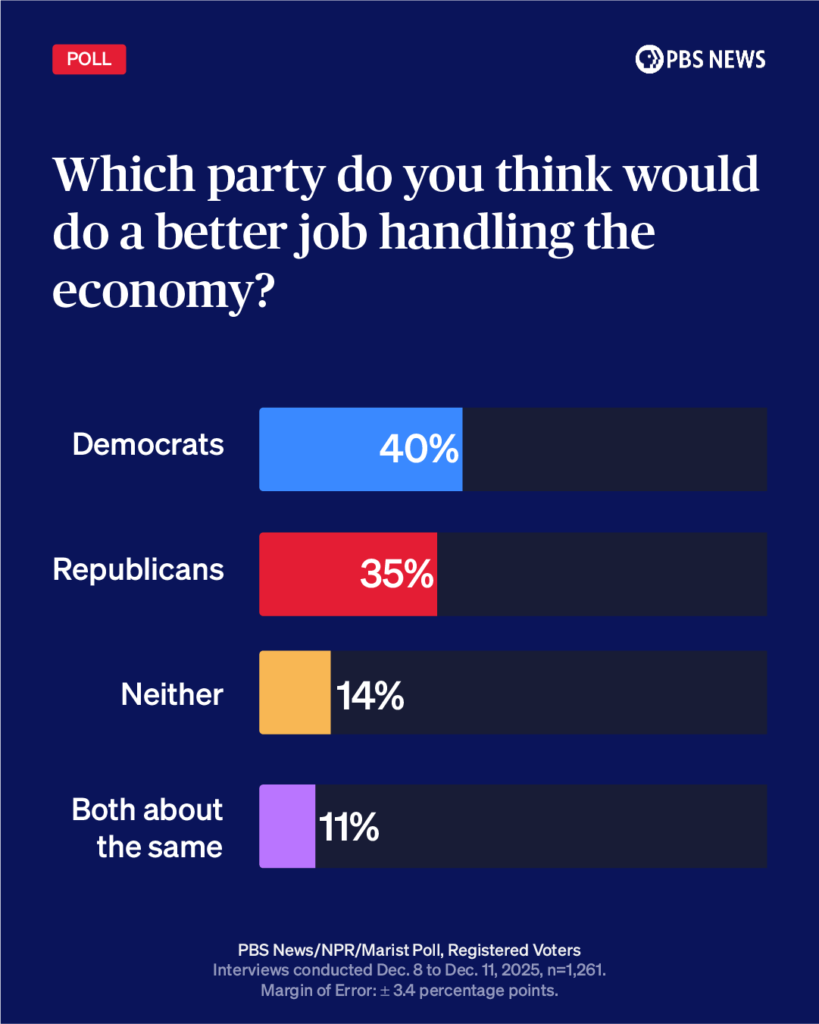 economy-poll-update
