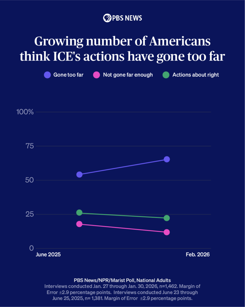 line chart ig copy
