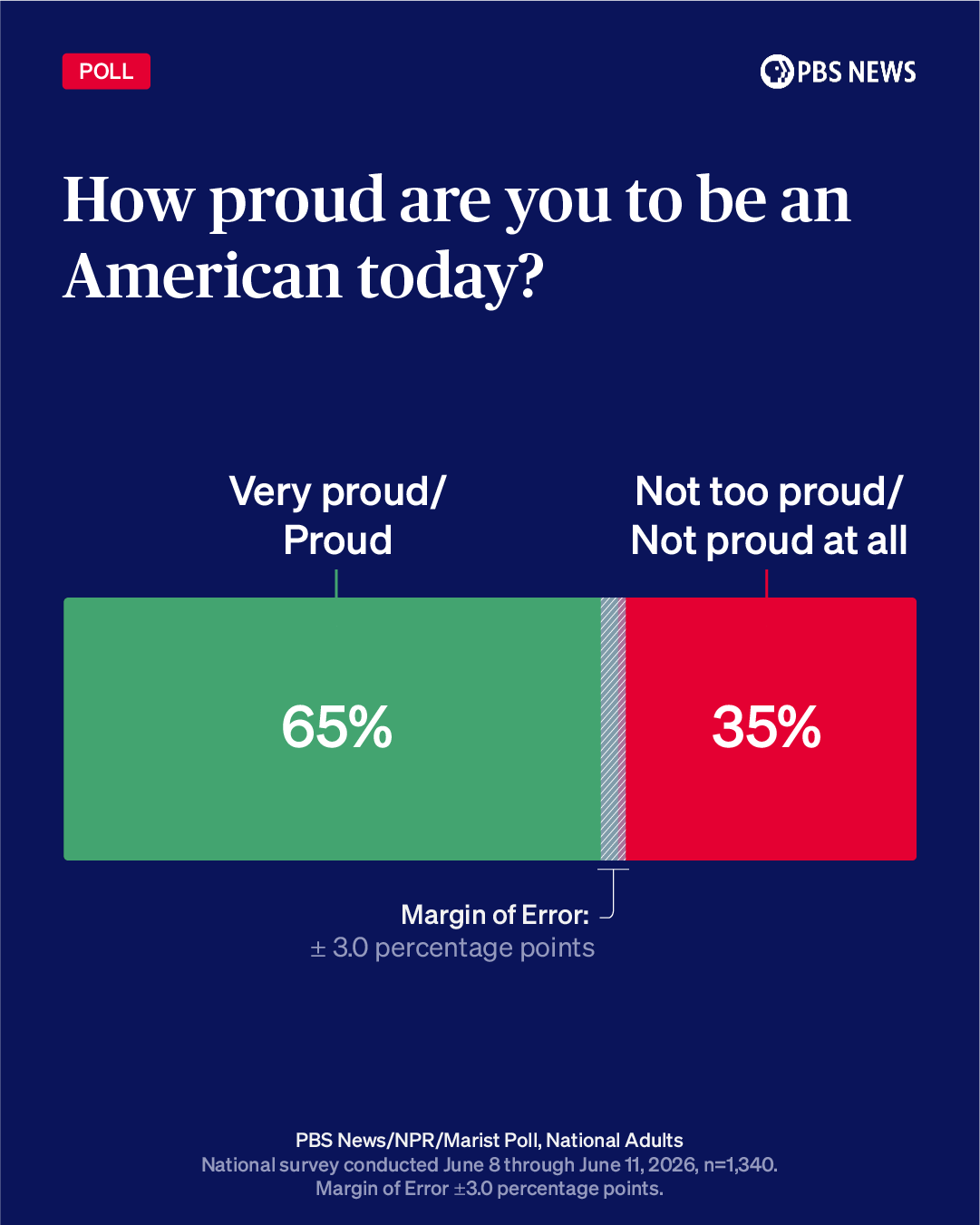 poll-proudamerican