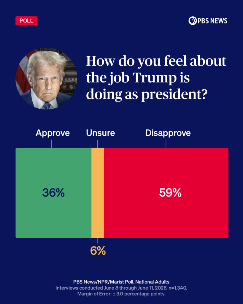trump-approval-june2026