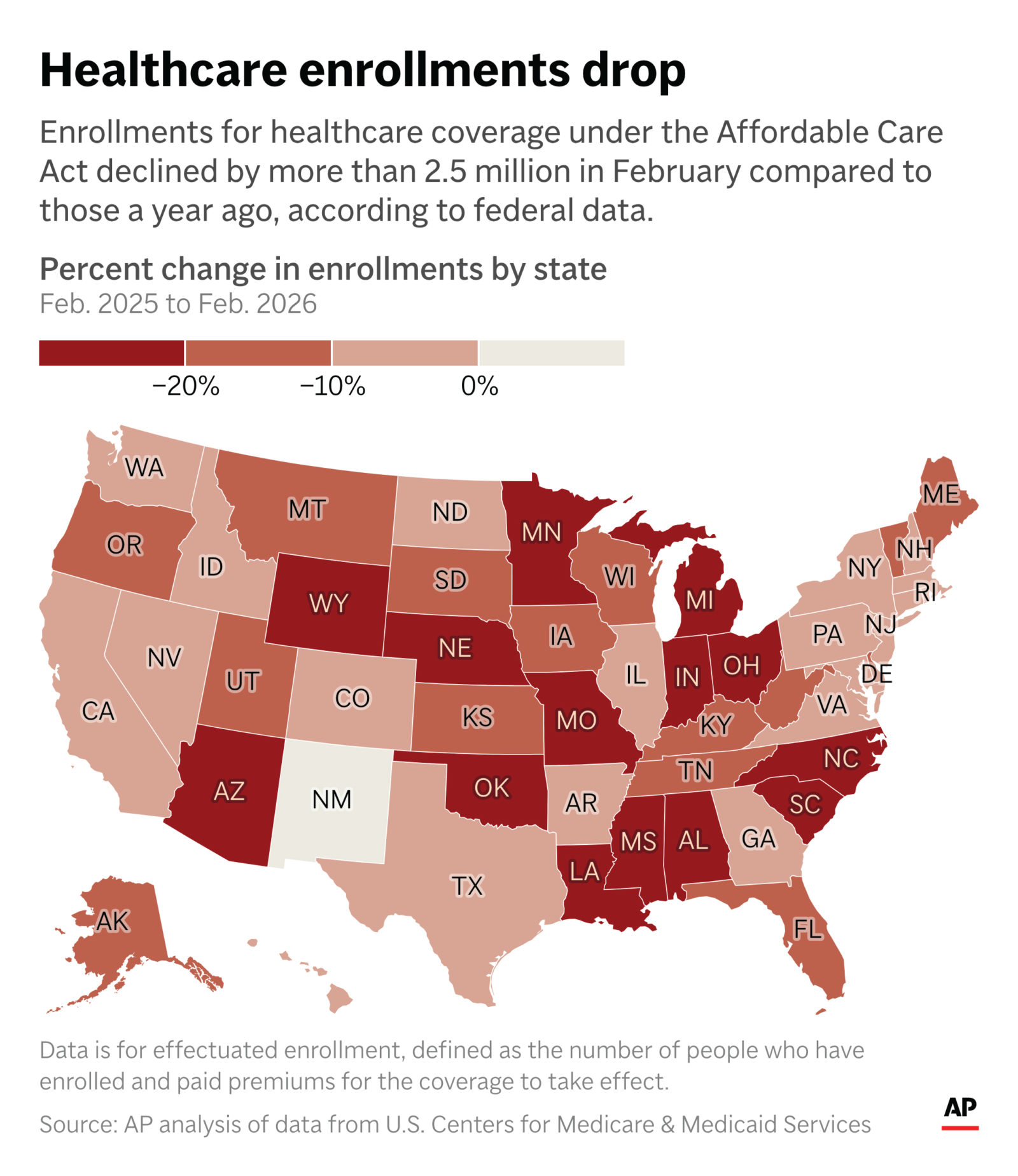 Health-ACA-Enrollment