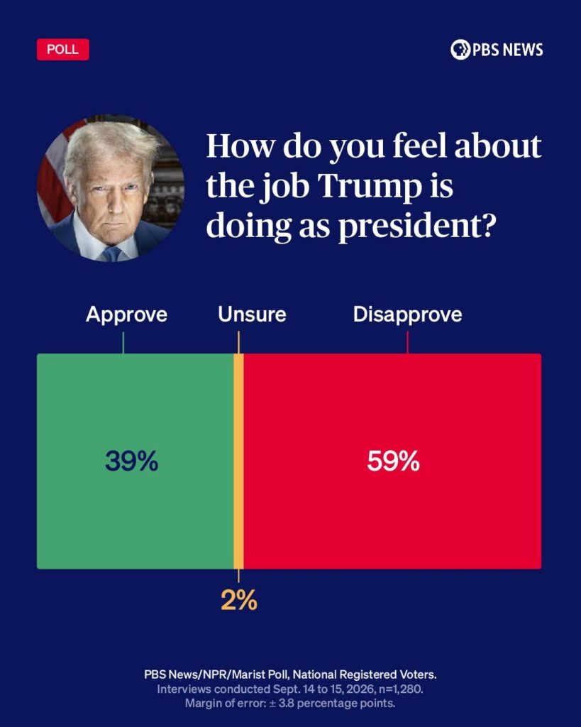 2026-SEPT-Dan_trump approval ig (1)