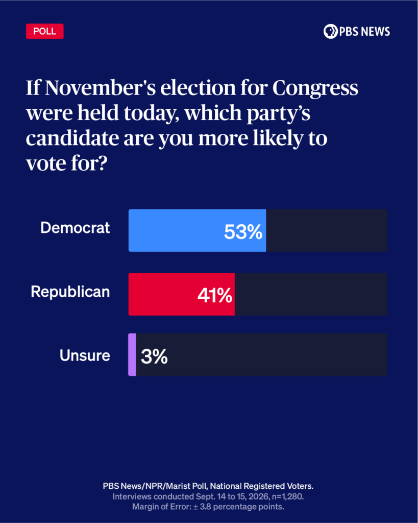 genericballot-poll